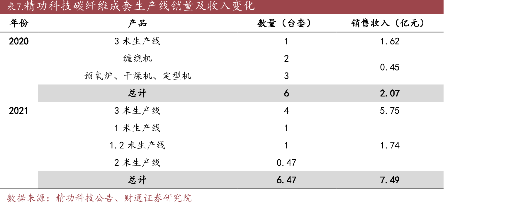 纺丝工段湿法纺丝与干喷湿纺的比较_第2页