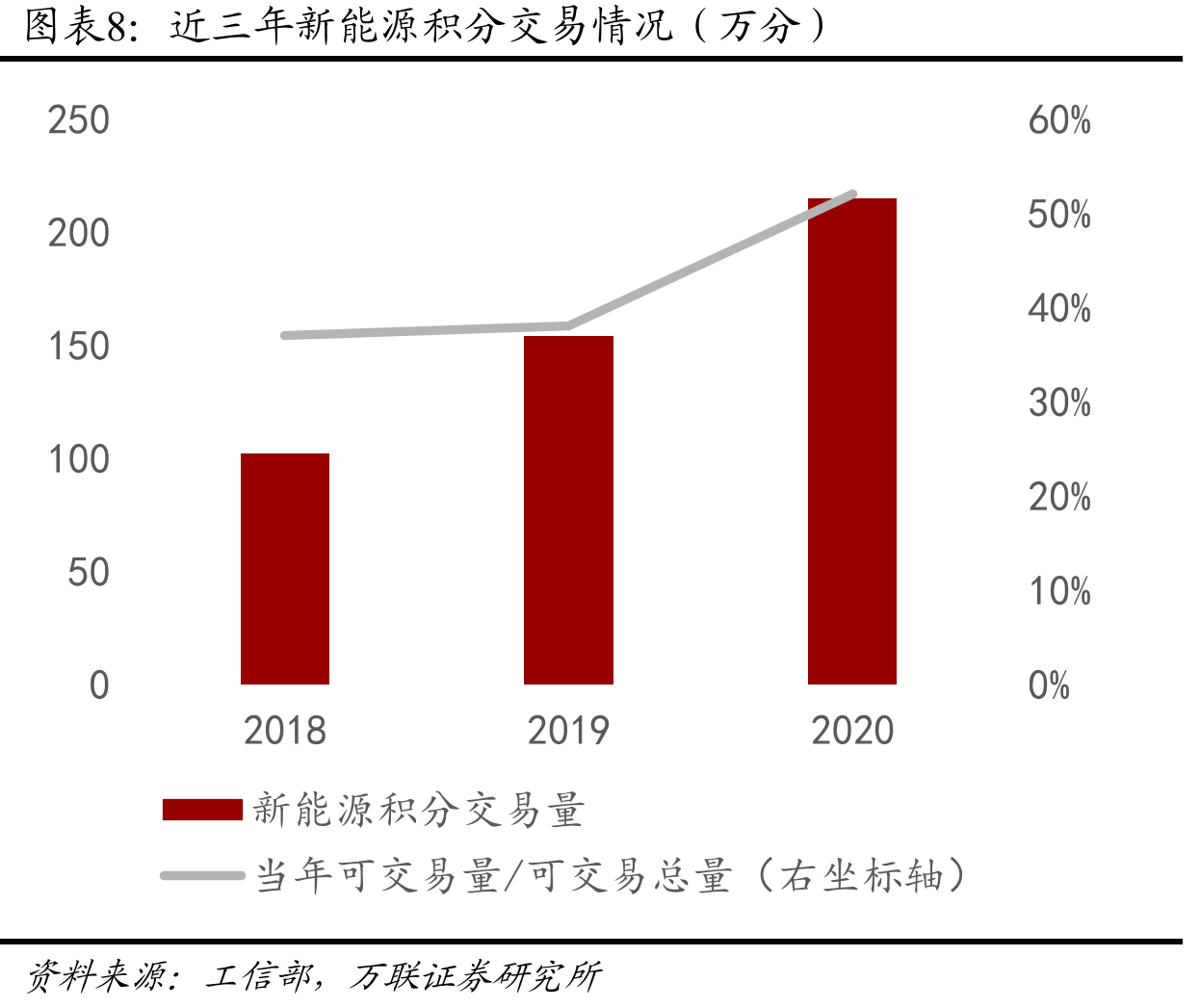 2018年至今动力电池月度出货量（GWh）_第3页