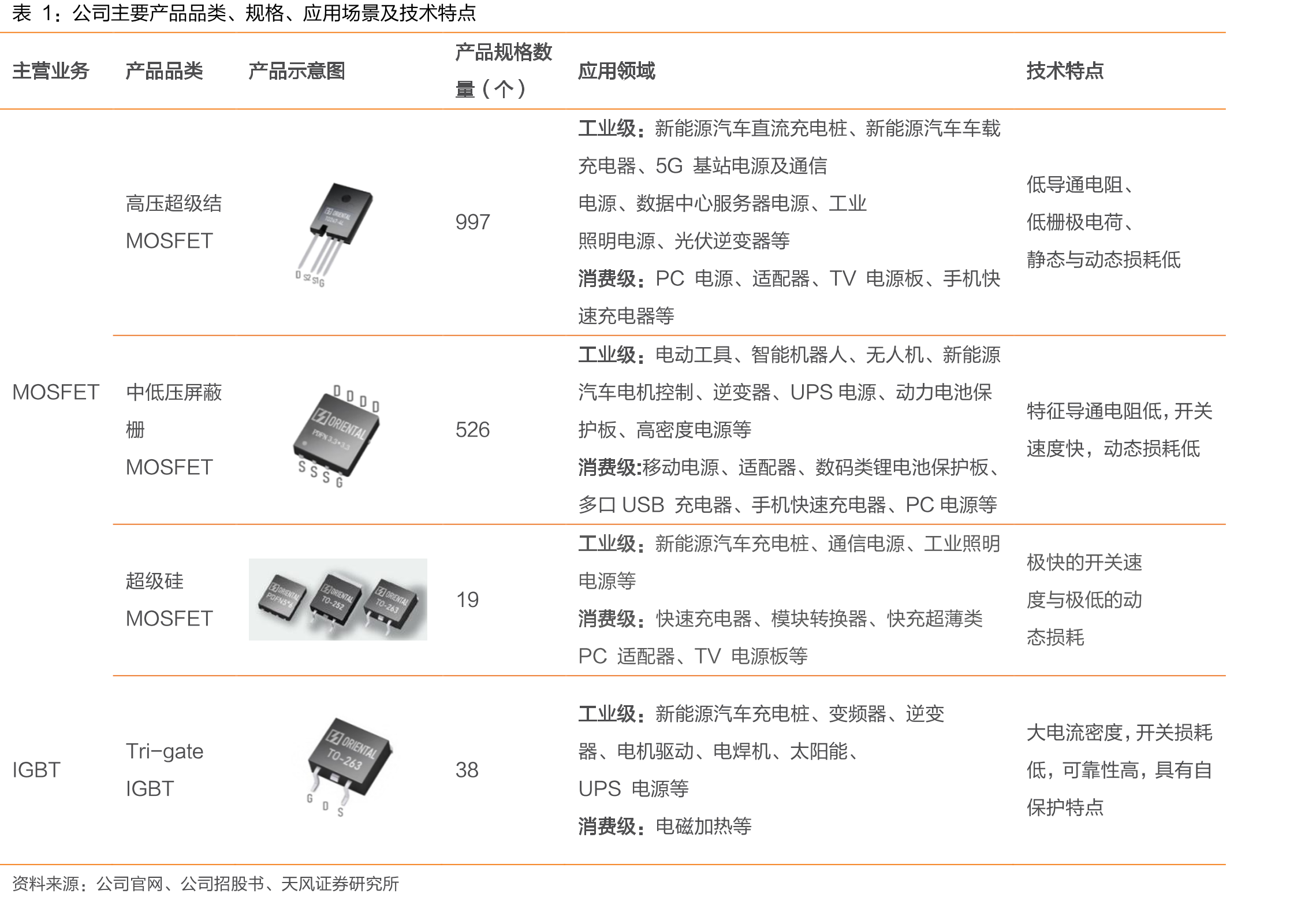 公司中低压产品应用（电机驱动）系统原理_第3页