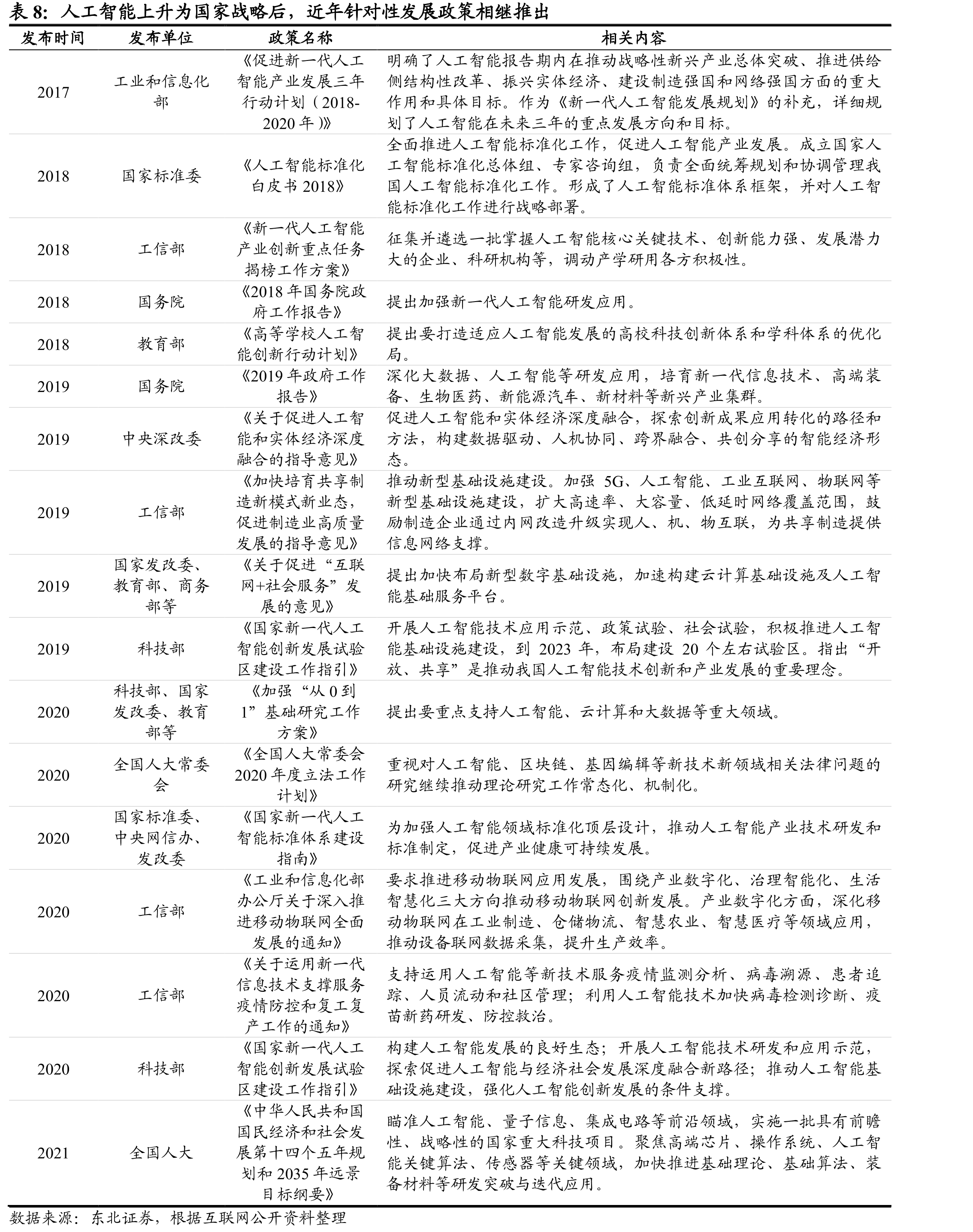 人工智能赋能教育需要应用众多关键技术_第3页