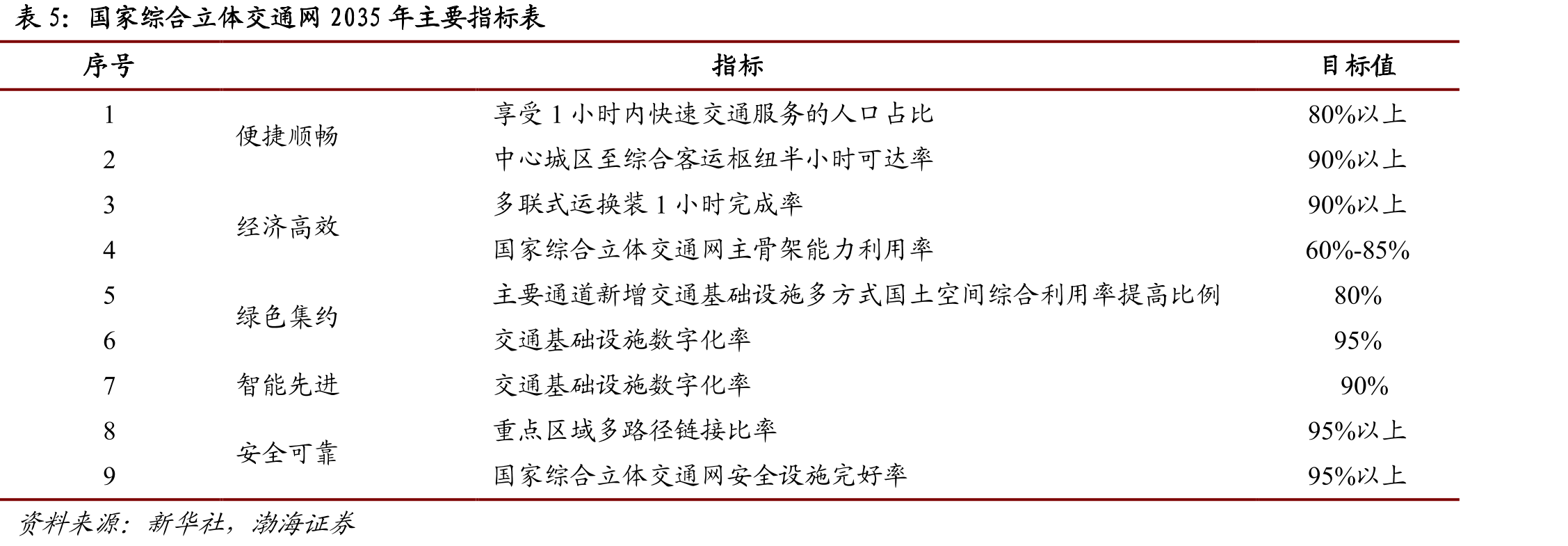 公路运输仍是我国主要运货方式_第4页