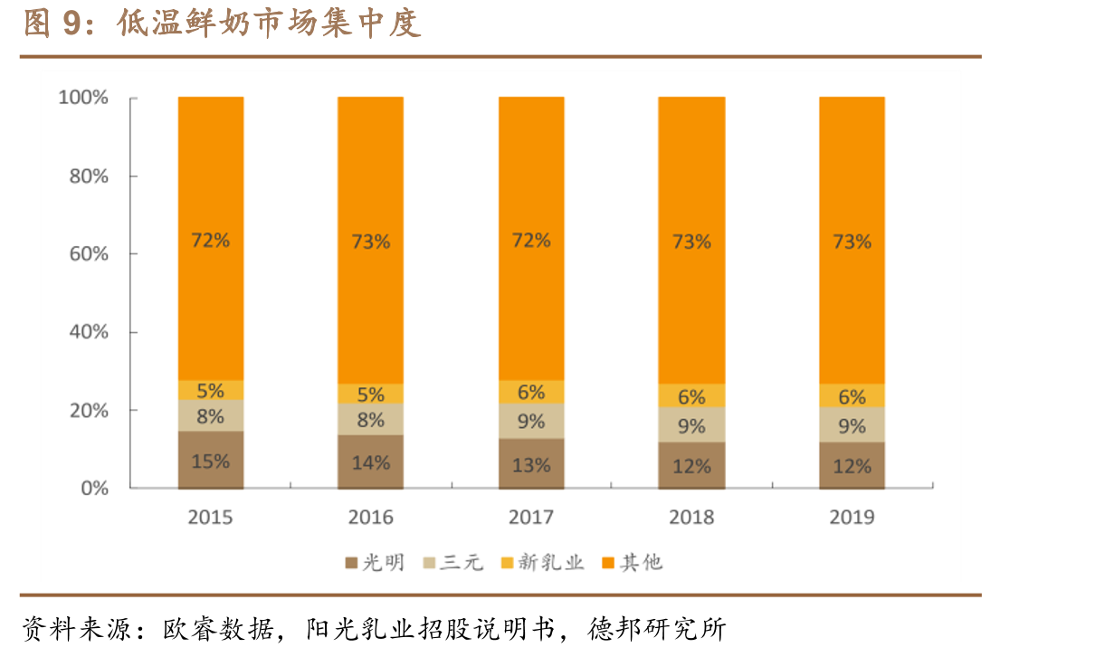 2020奶粉行业市场占有率_第3页