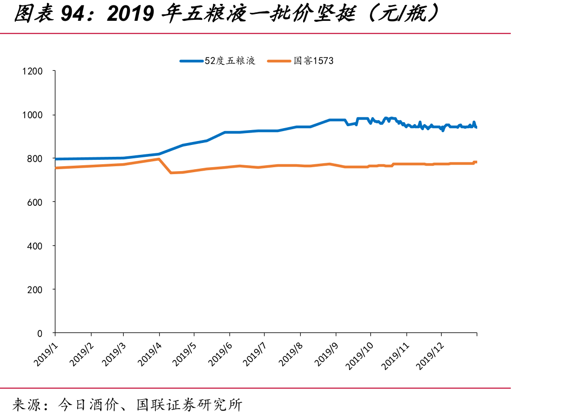 茅台国内外经销商数量_第3页