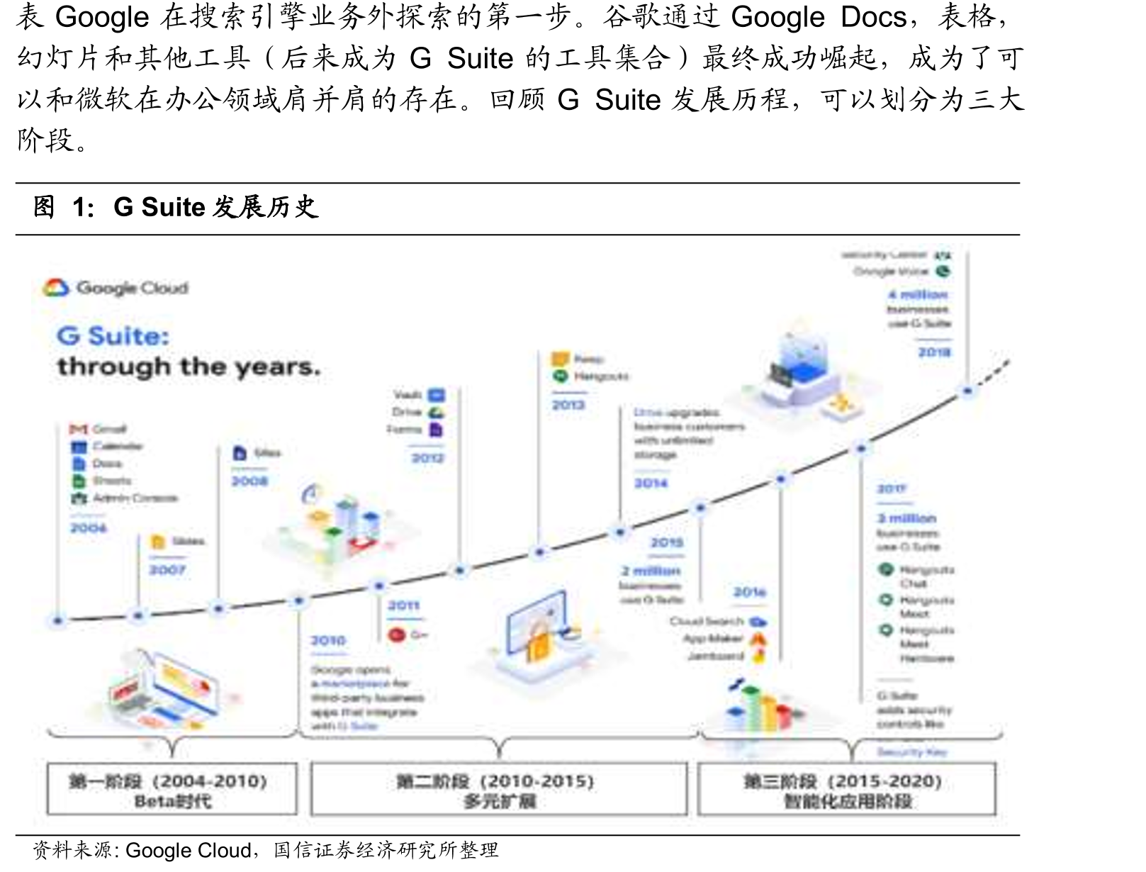 Teams和Slack发展对比_第2页