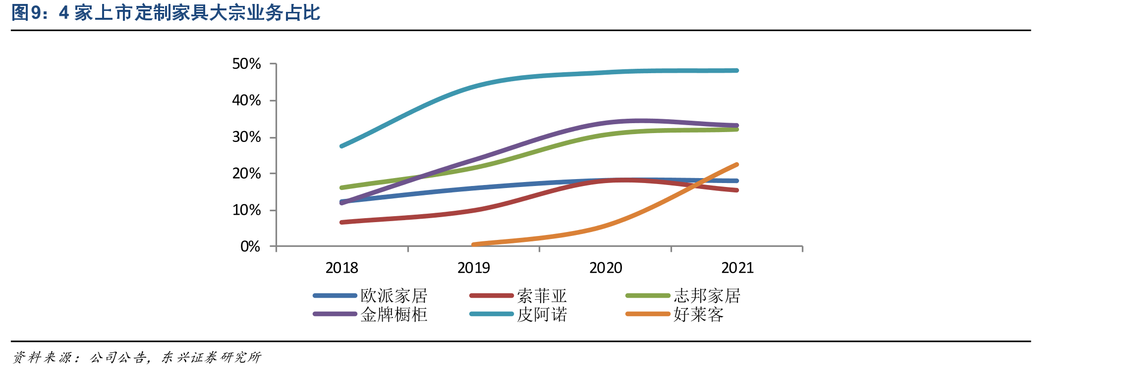 2021年门店提货额开始回升_第4页