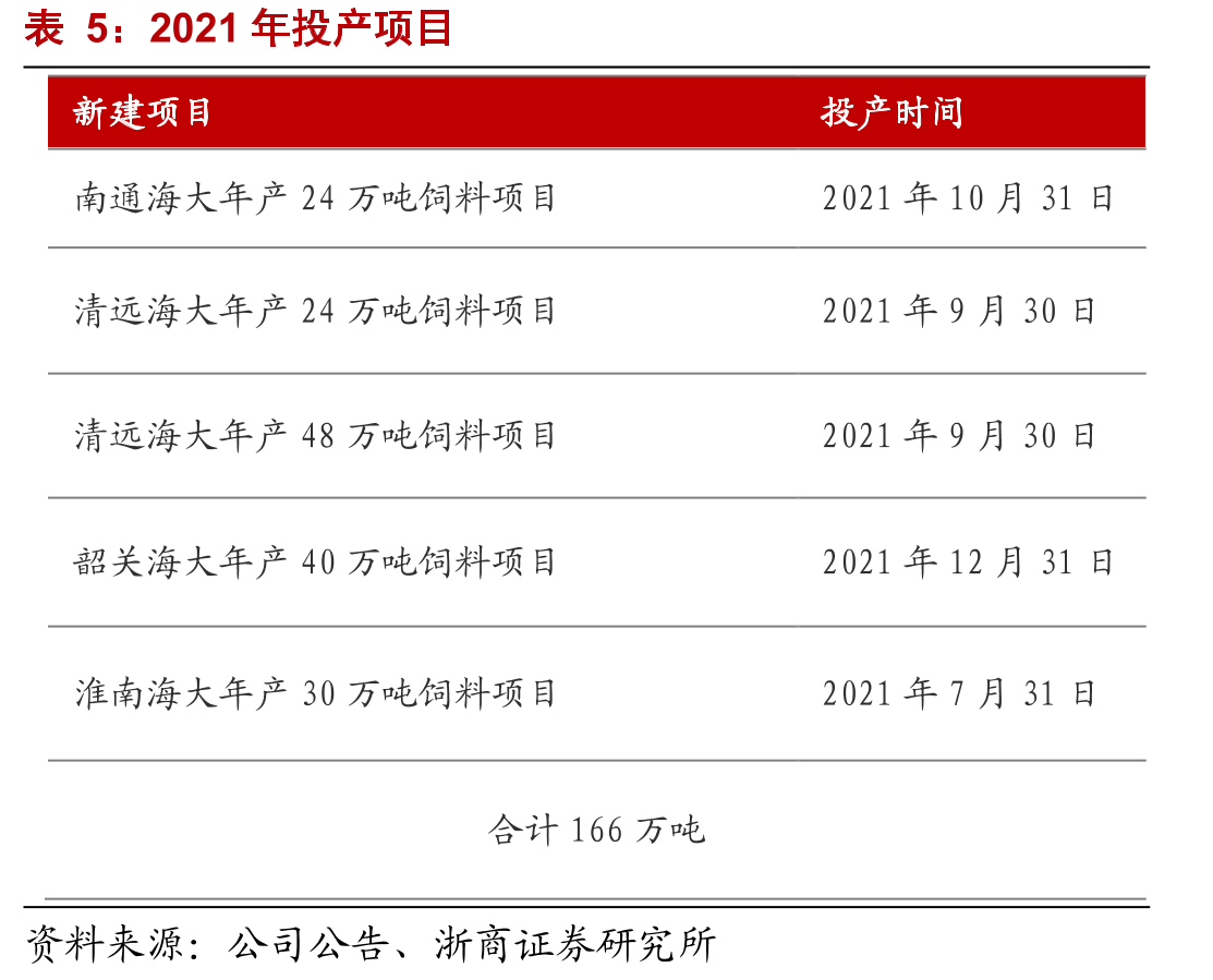 饲料生产企业数量加速减少_第4页