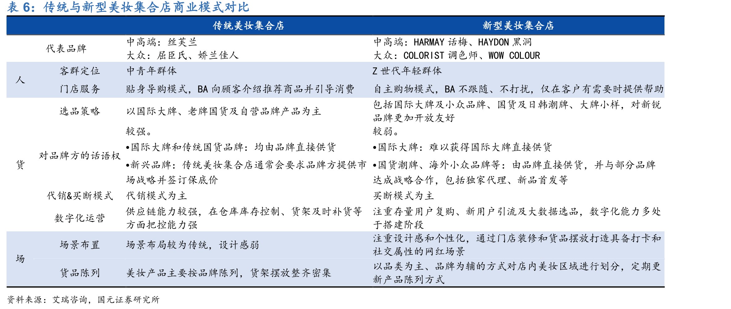 2020年影响消费者购买珠宝的主要因素_第3页
