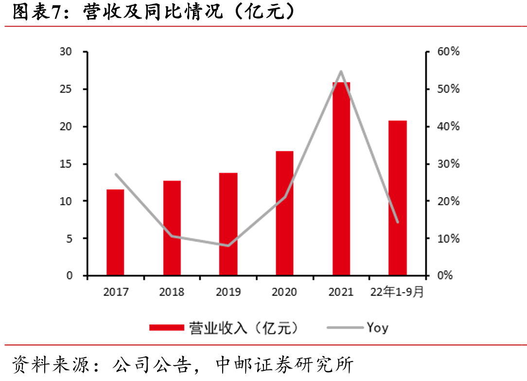 检测业务分类_第5页