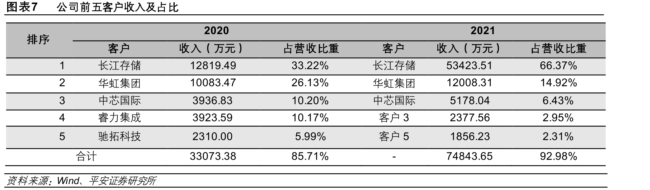 RST晶圆再生产能规划（12英寸，万片/月）_第4页