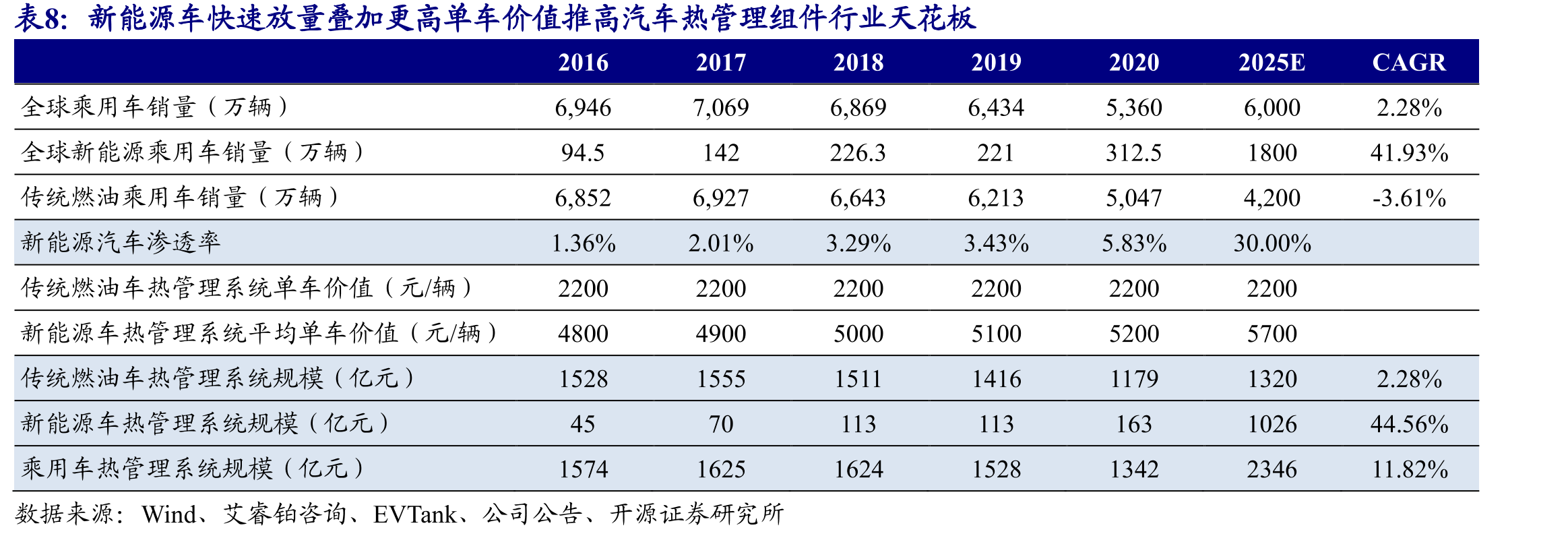 公司提供系统化应用解决方案以及定制化产品_第3页