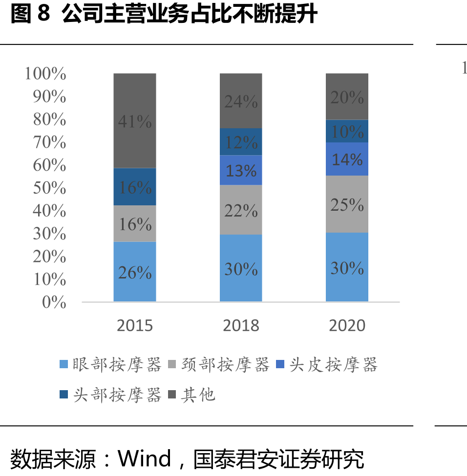 图202020年眼部仪各品牌销额相对分散_第5页