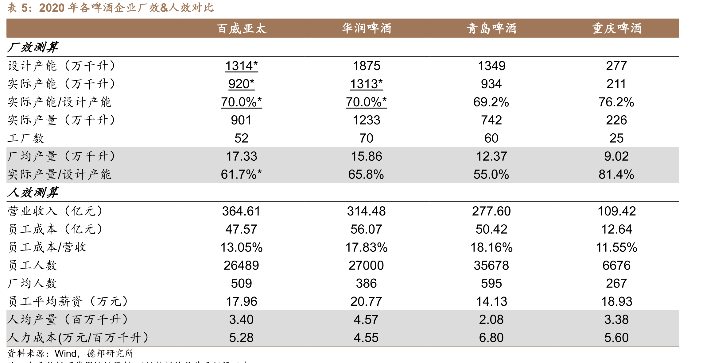 中国啤酒核心消费人群占比持续下滑_第5页