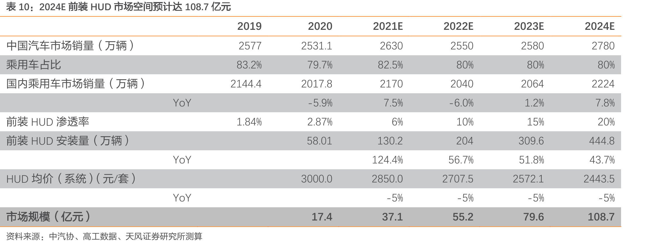 2020年各子公司主营业务及华阳集团持股比例_第4页