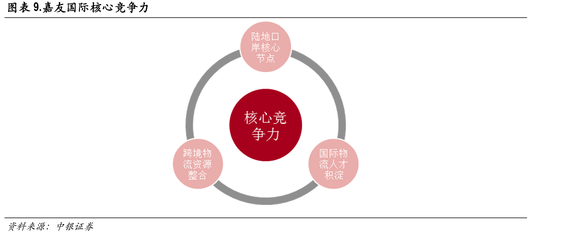 嘉友国际股权穿透图（部分）_第2页