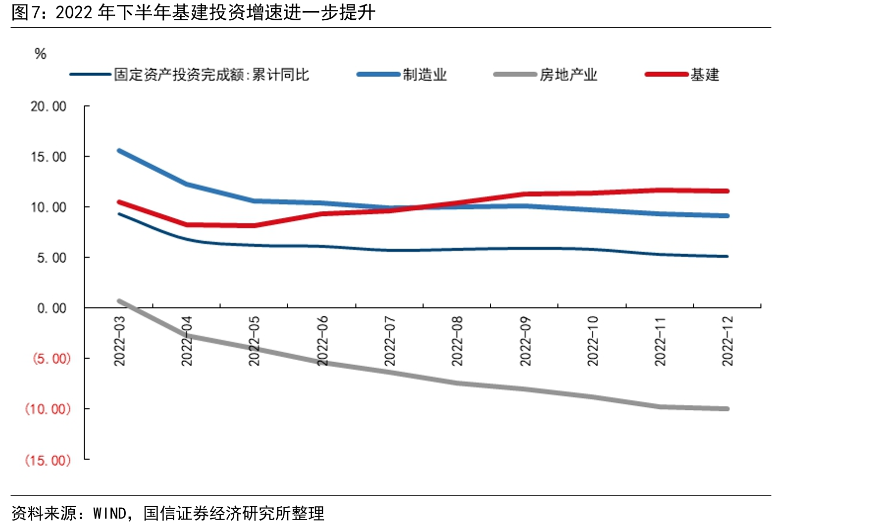 2022年新增企事业单位贷款中短期贷款和票据融资仍处在高位_第5页