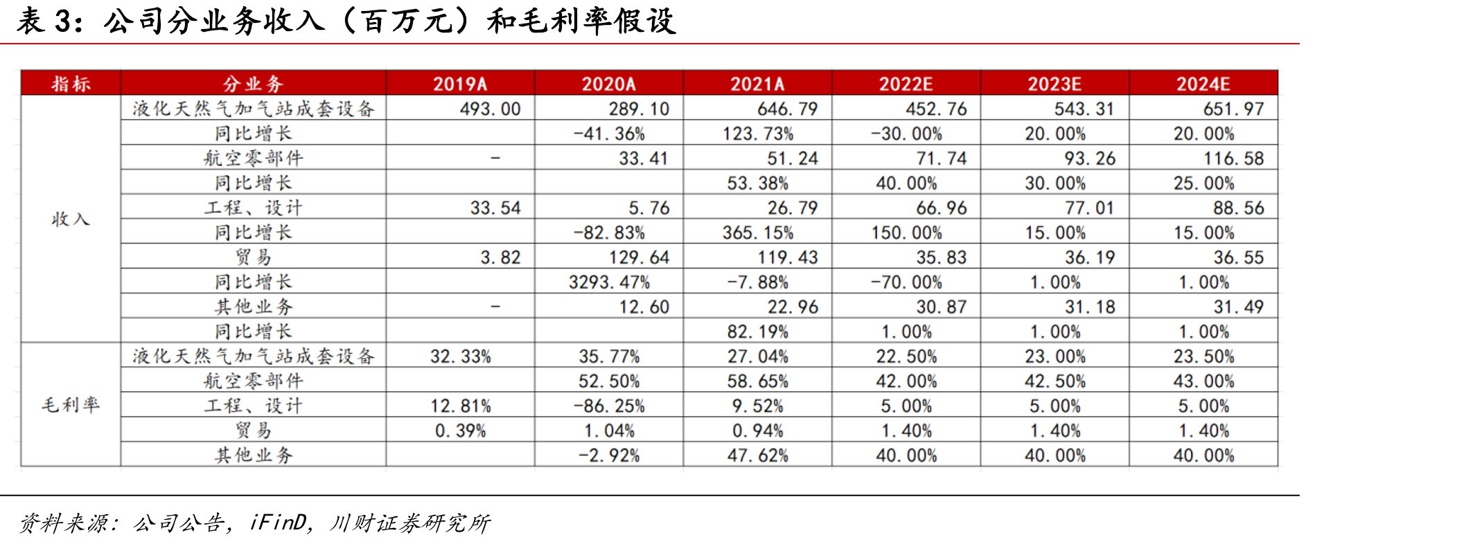 我国加氢站数量_第2页