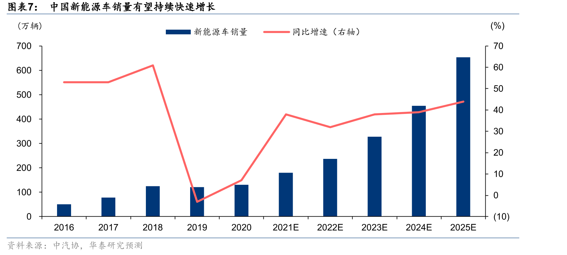中国乘用车市场：保有量平均车龄逐步增长_第4页
