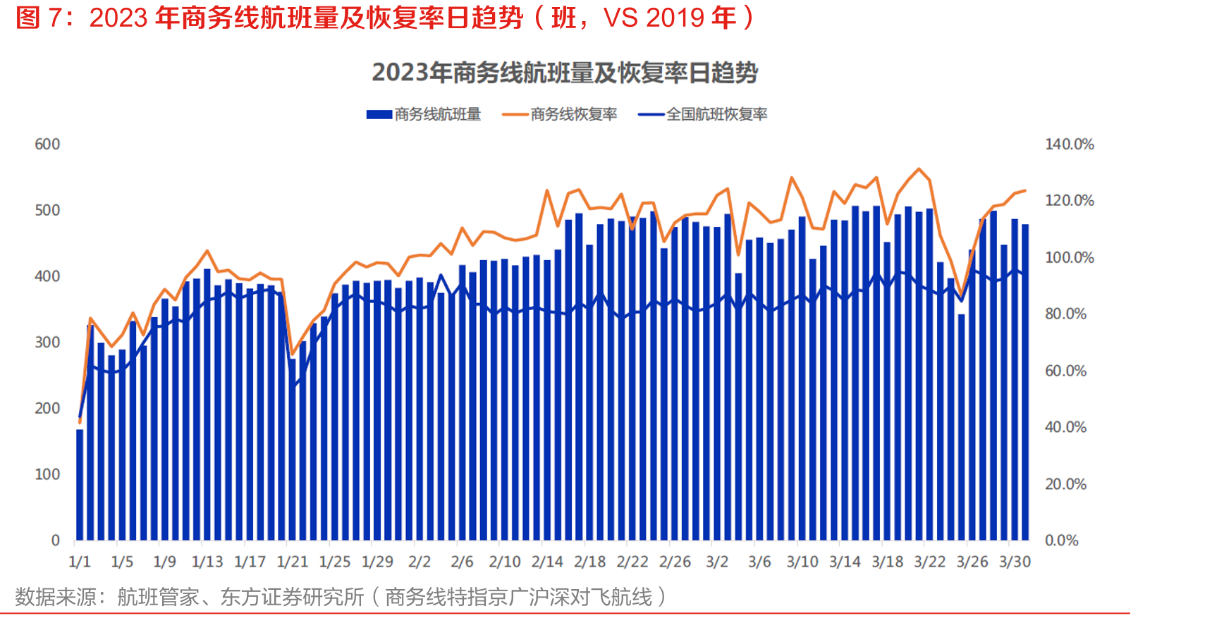城镇居民可支配收入与平均机票价格对比（元）_第3页