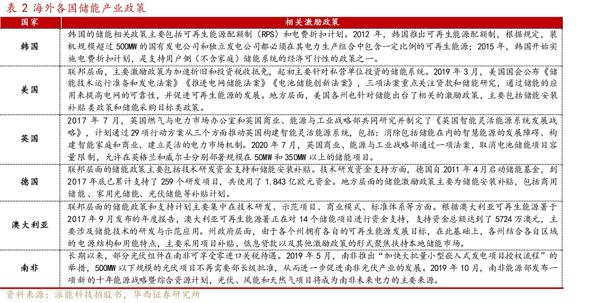 图182020年通信设备制造业营收估计达39729亿元_第3页
