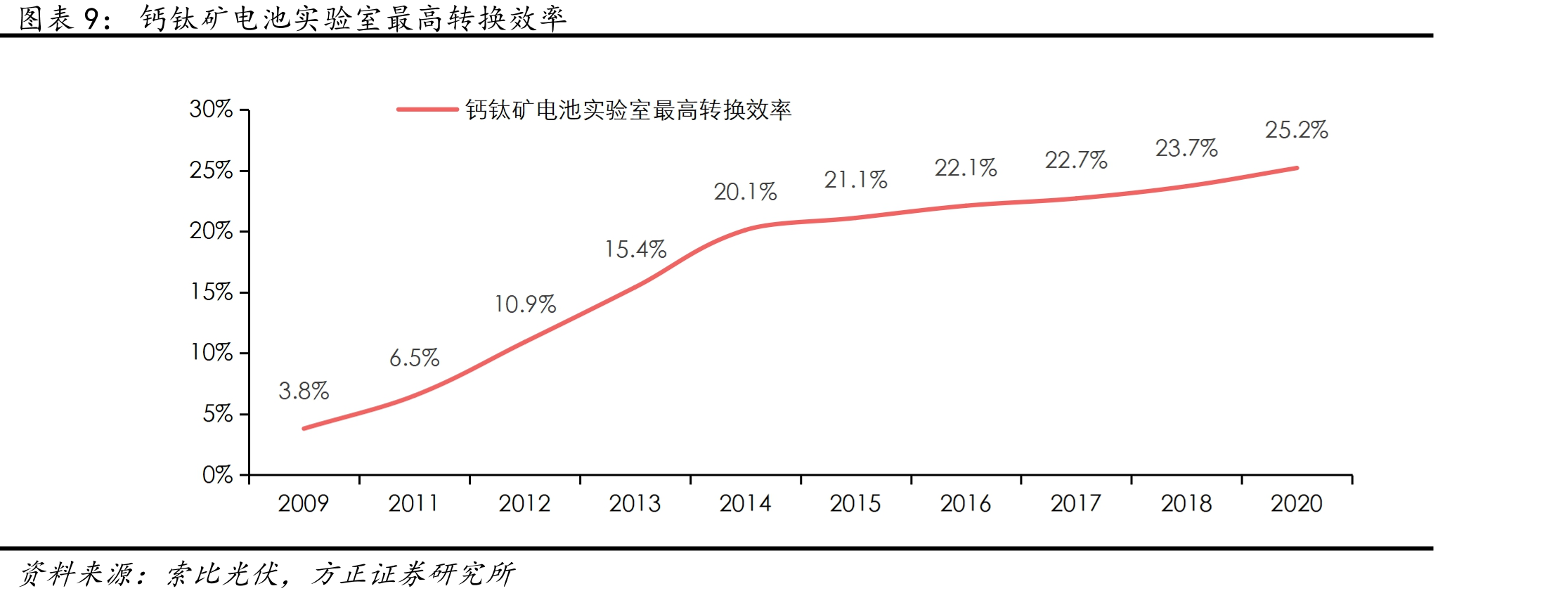 CCZ在拉晶效率上领先_第2页