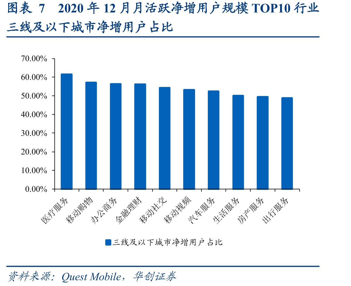图表16内容生产的工业化模式转型示意_第4页