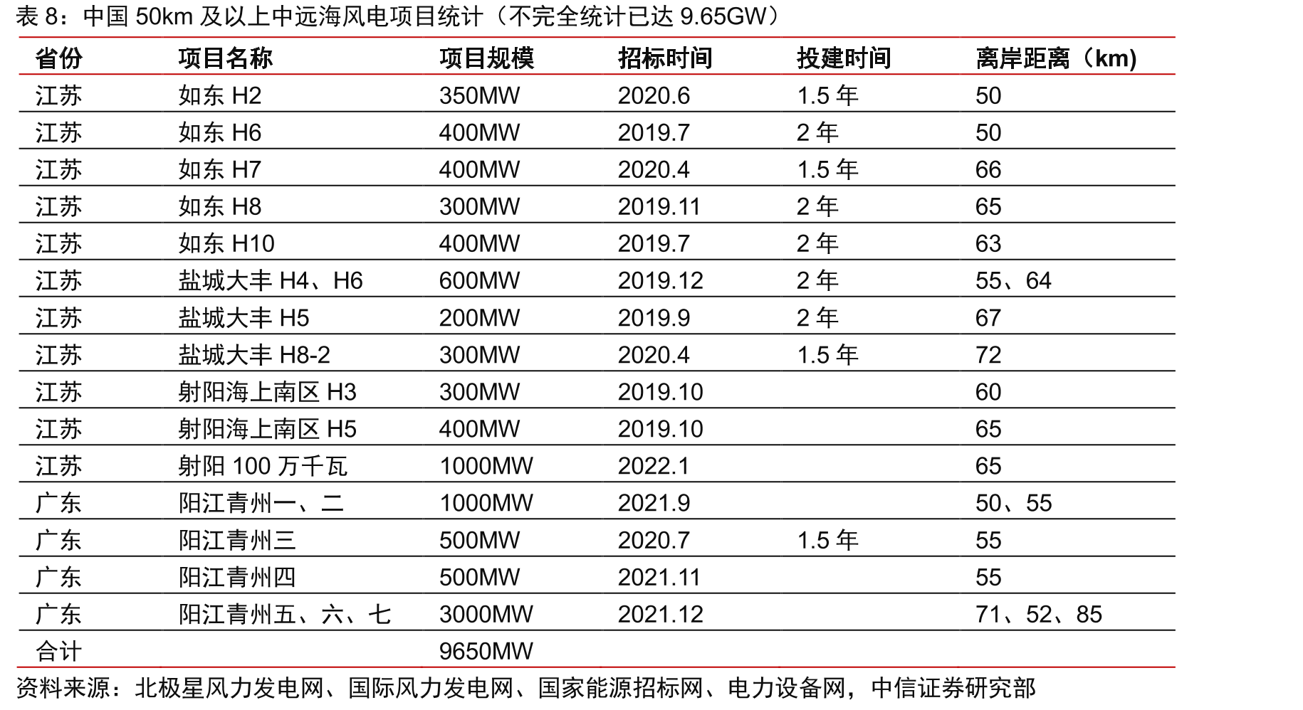 集中式电站并网是干变应用场景之一_第2页
