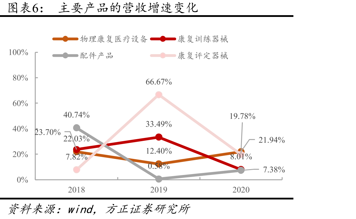 各地出台将康复医疗纳入医保支付的相关政策_第5页