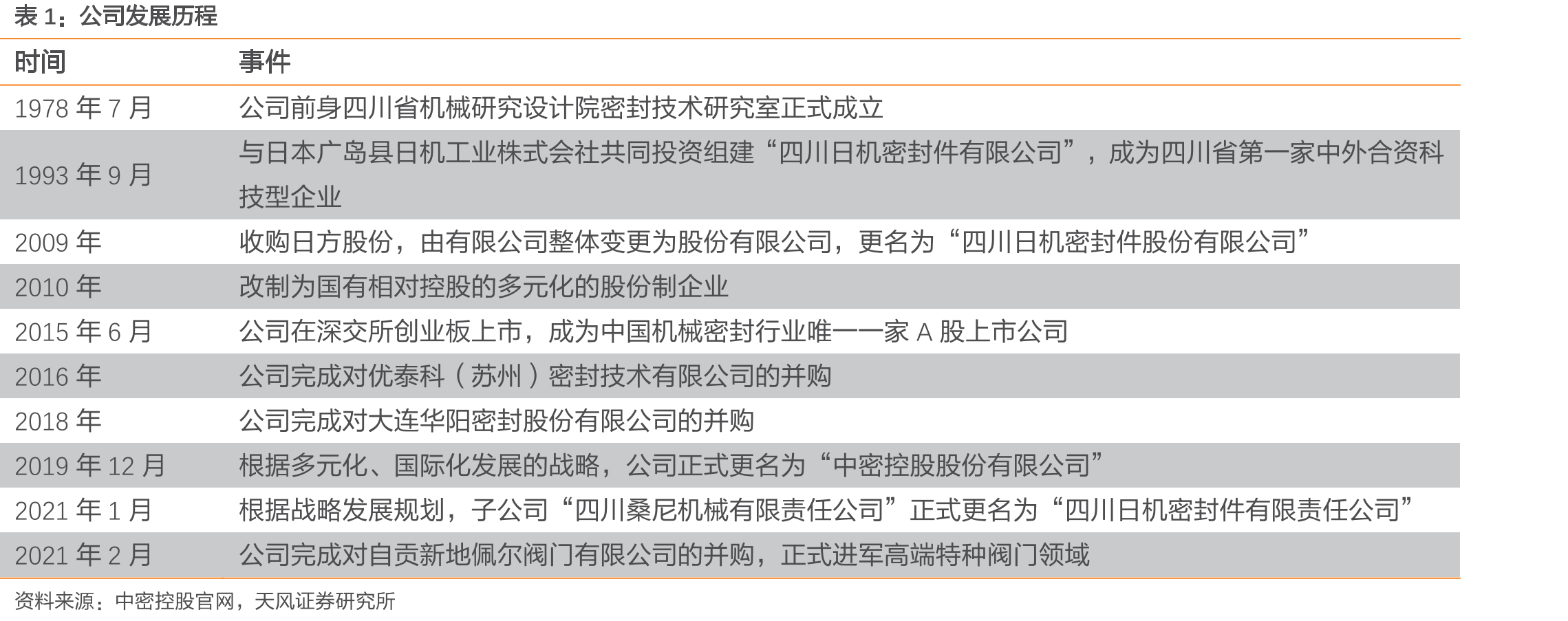 密封件上下游_第5页
