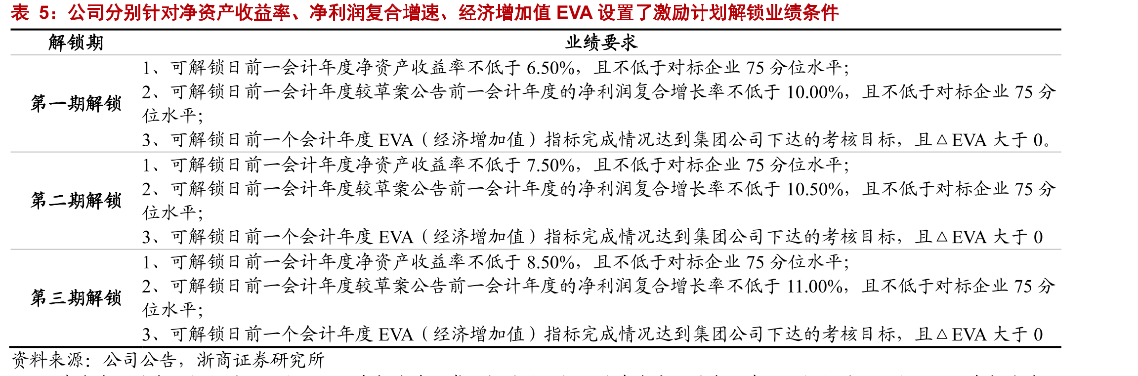 中核集团、中电科、航天科工等股权激励覆盖率较高_第3页