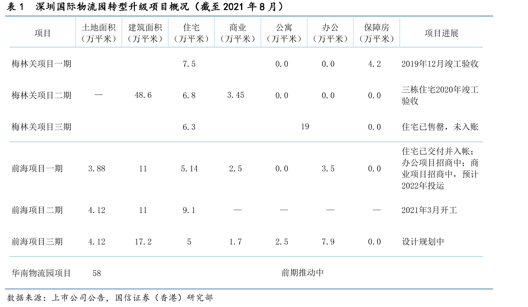 图19深圳国际华南物流园转型升级概念规划效果_第4页