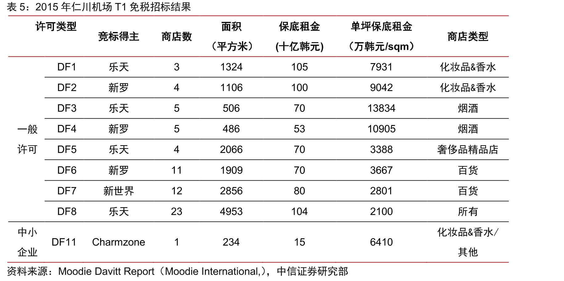 2020年全国出境游人数大幅下滑86.8%_第5页