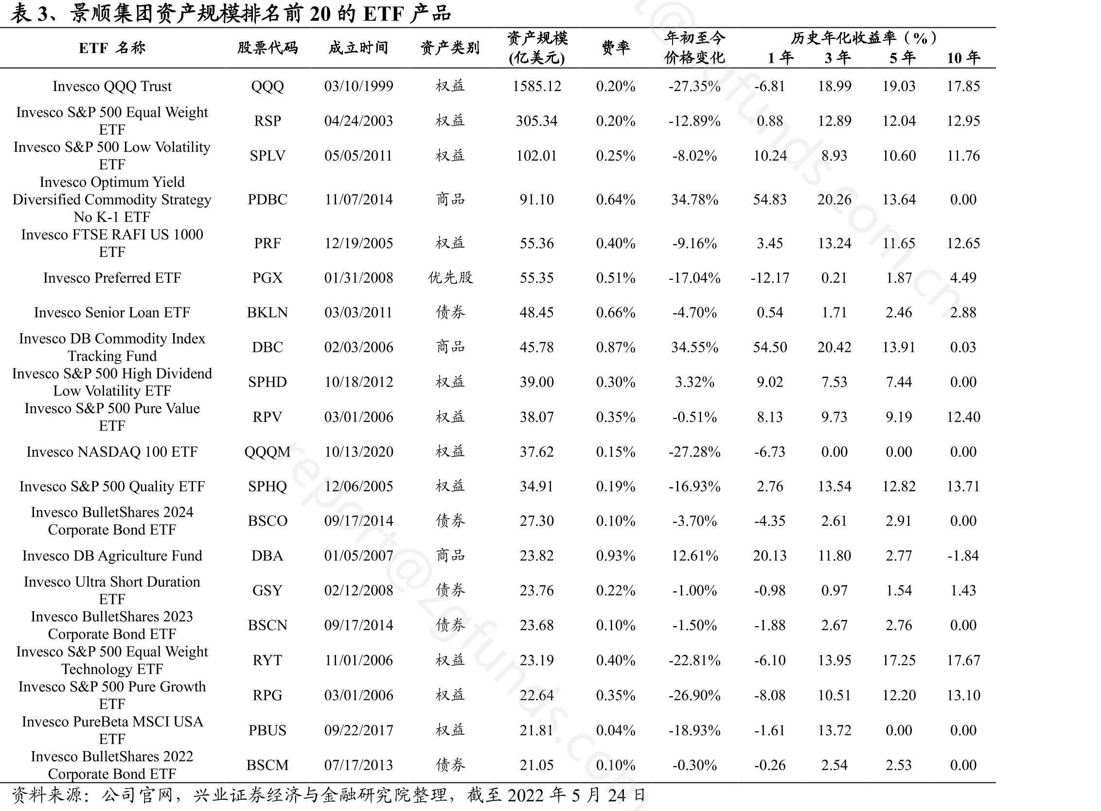 图24、2020年Ascensus平均账户余额约2.8万美元_第5页