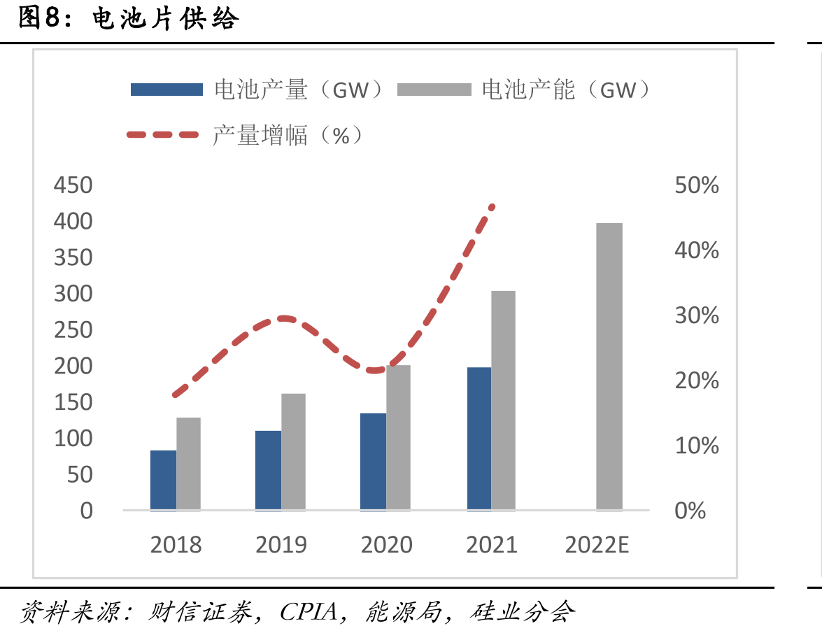 行业年报利润情况（yoy）_第4页