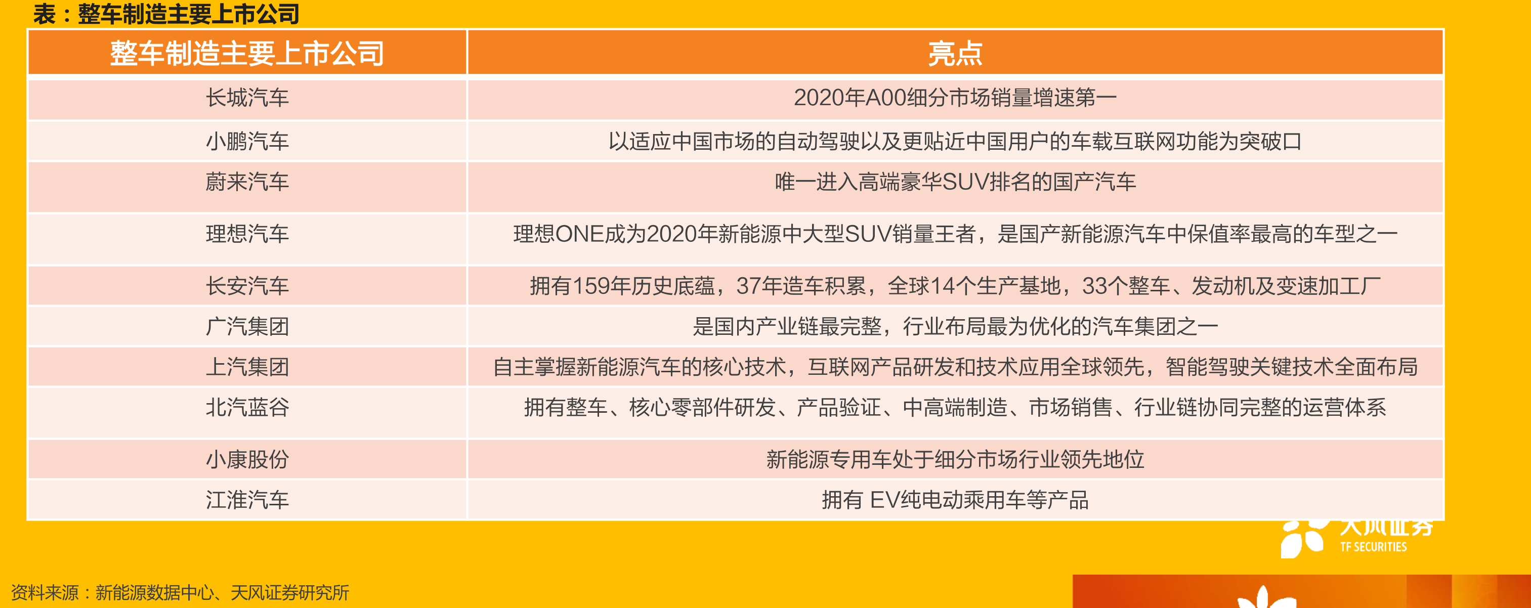 双积分政策的计算方法_第2页