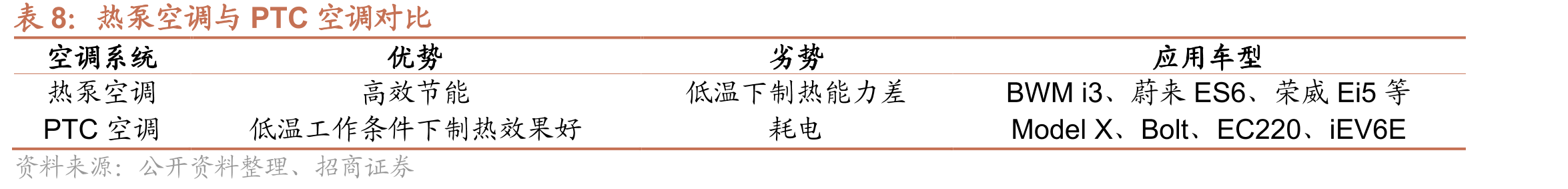 三电控股研发费用率持续上行_第3页