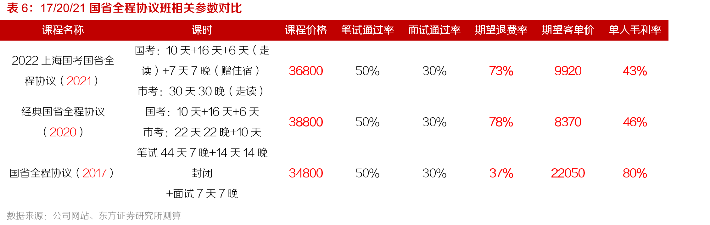 淘宝国家公务员考试类图书销量（2021.04.12-_第5页