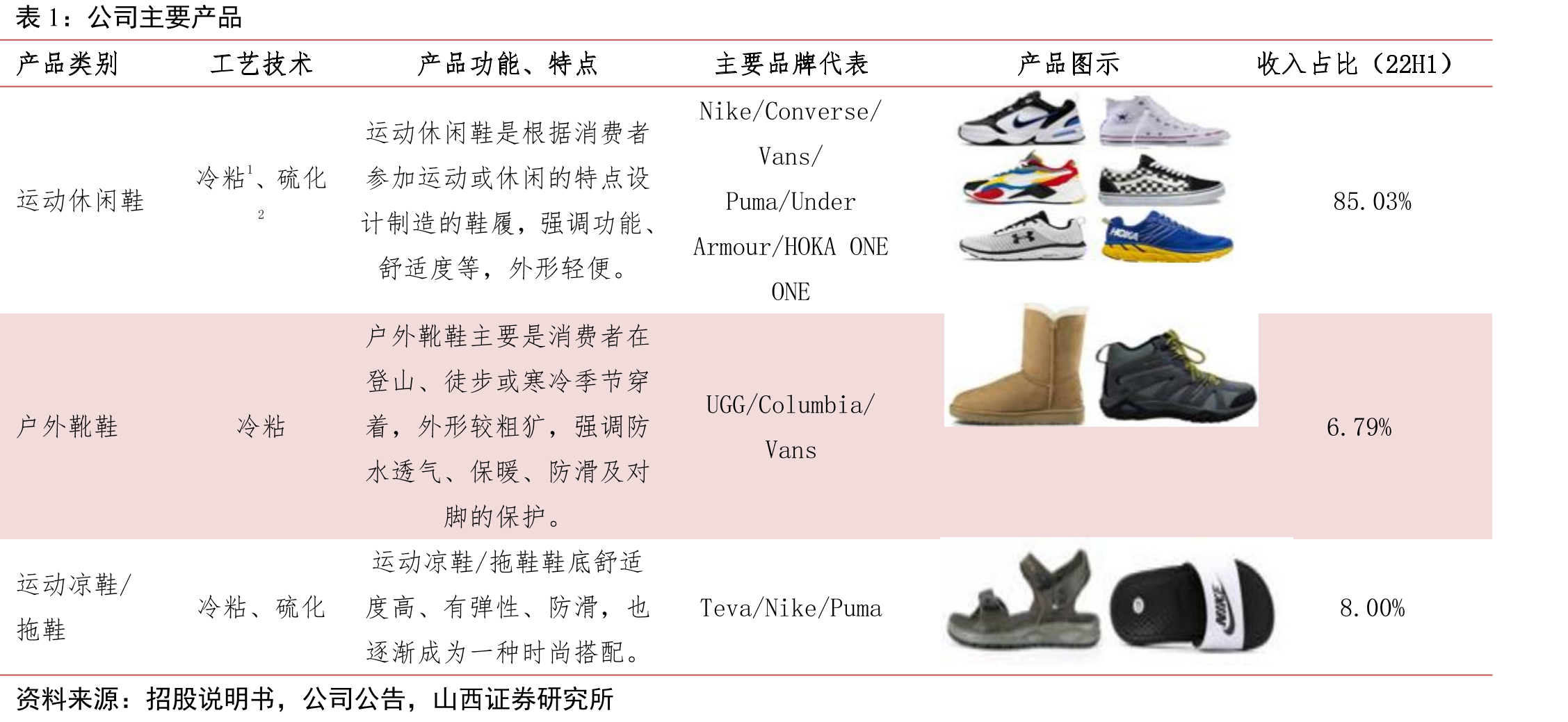 全球鞋履制造产业链转移过程_第4页