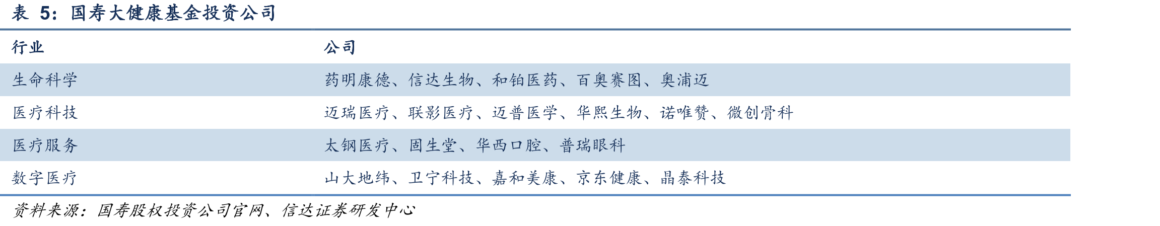 联合健康医疗支出/营业收入_第3页