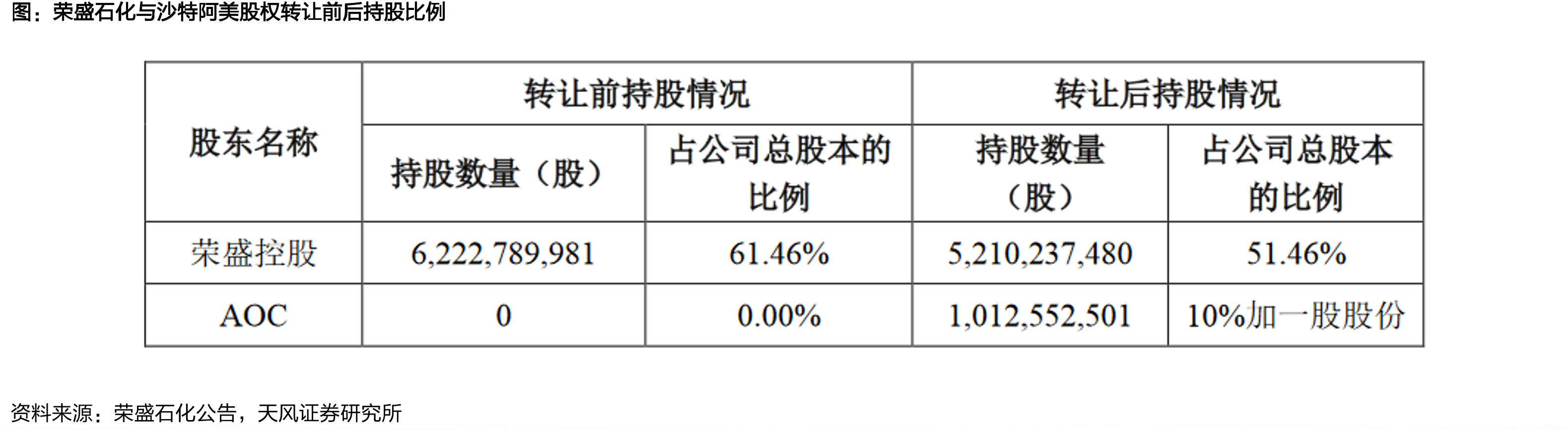 2019年各交易方式交易笔数占比_第2页