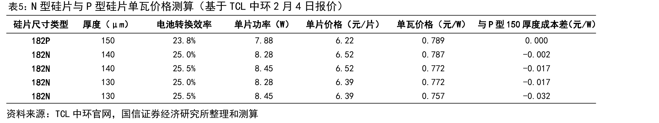 复合型和涂覆型含氟背板产品对比_第5页
