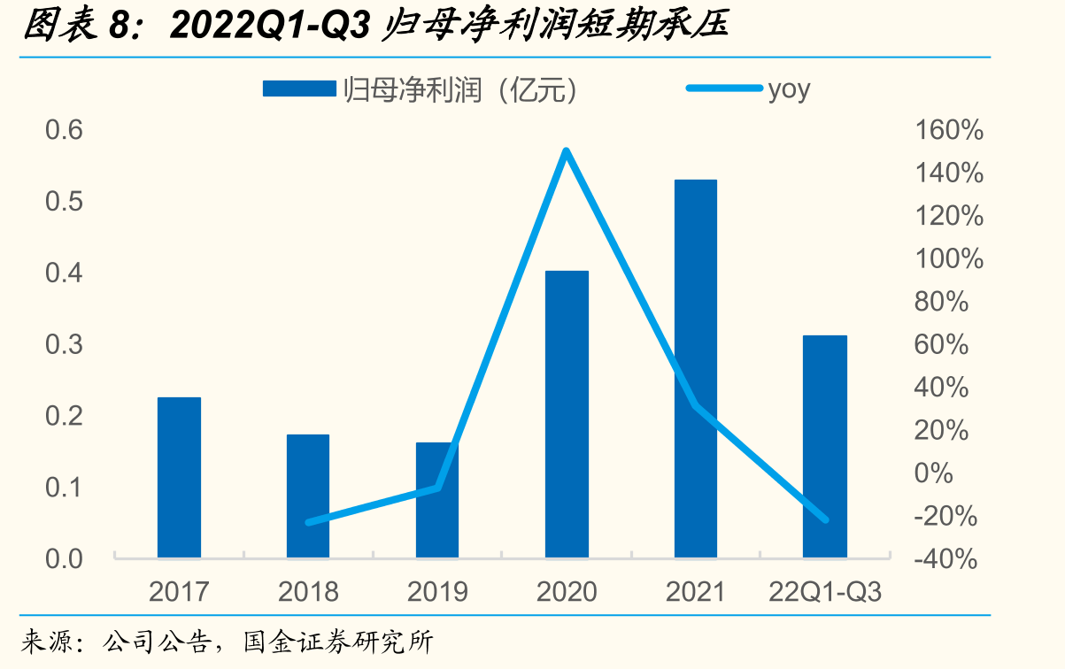 激光加工控制系统下游应用广泛_第3页