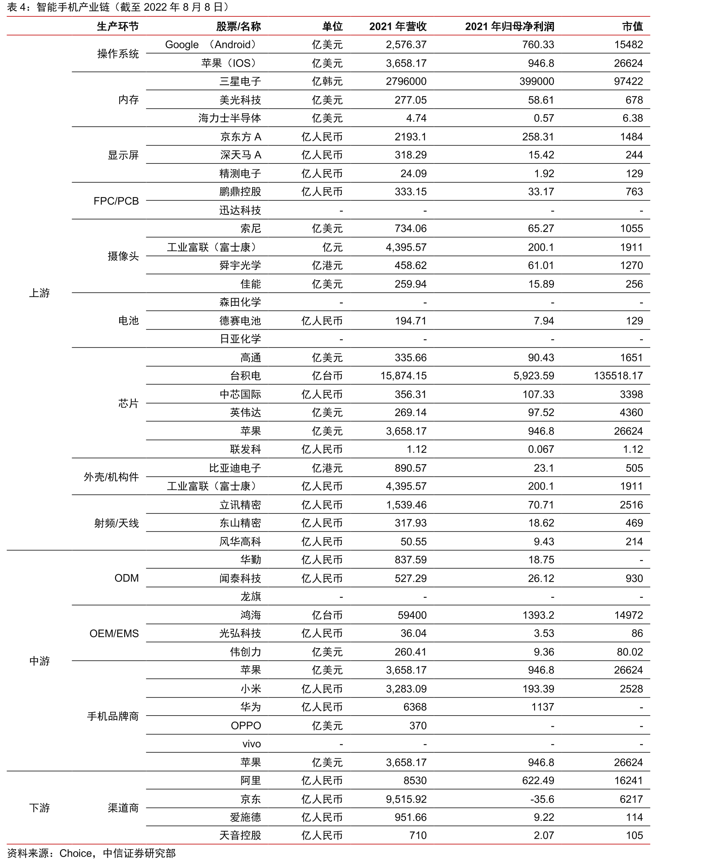 2022-2024E爱施德营收（百万元）增长及预测情况_第4页