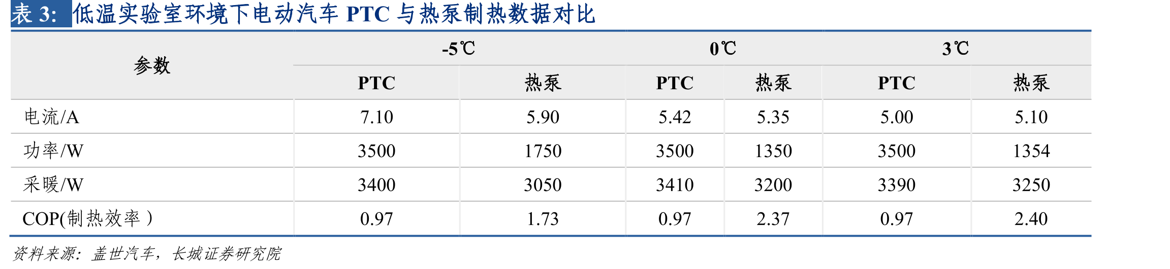 公司历年计提商誉减值准备（万元）_第4页