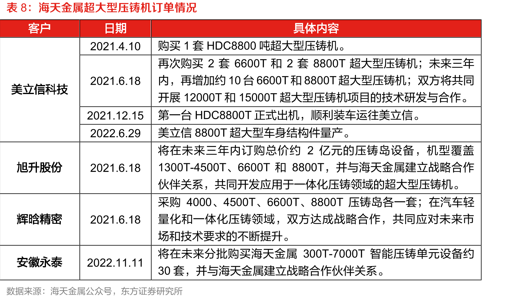 中国金属加工机床进出口金额及贸易逆差（亿美元）_第2页