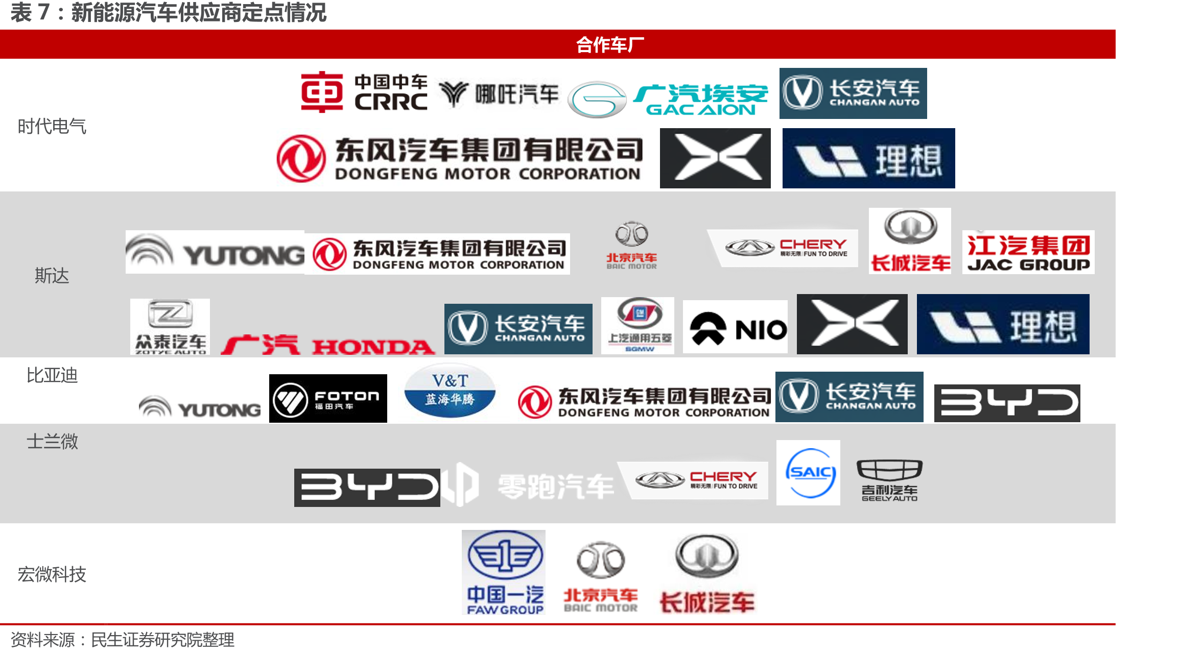 国内功率器件厂商在家电IGBT领域的布局情况_第4页