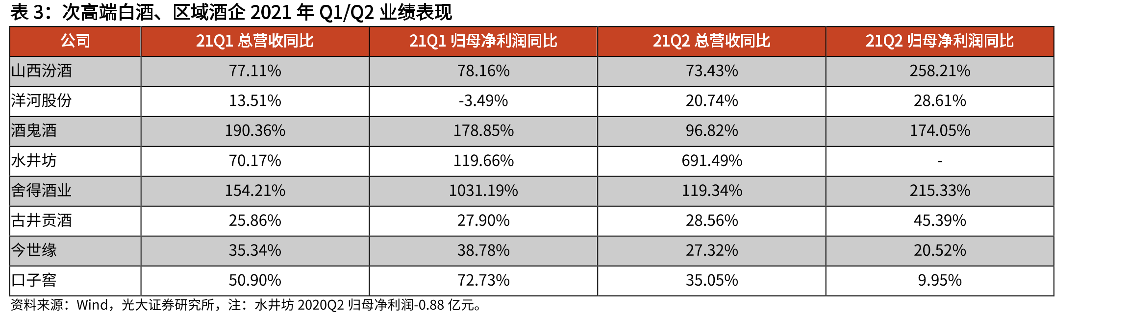 市场监管总局出台社区团购“九不得”新规_第4页