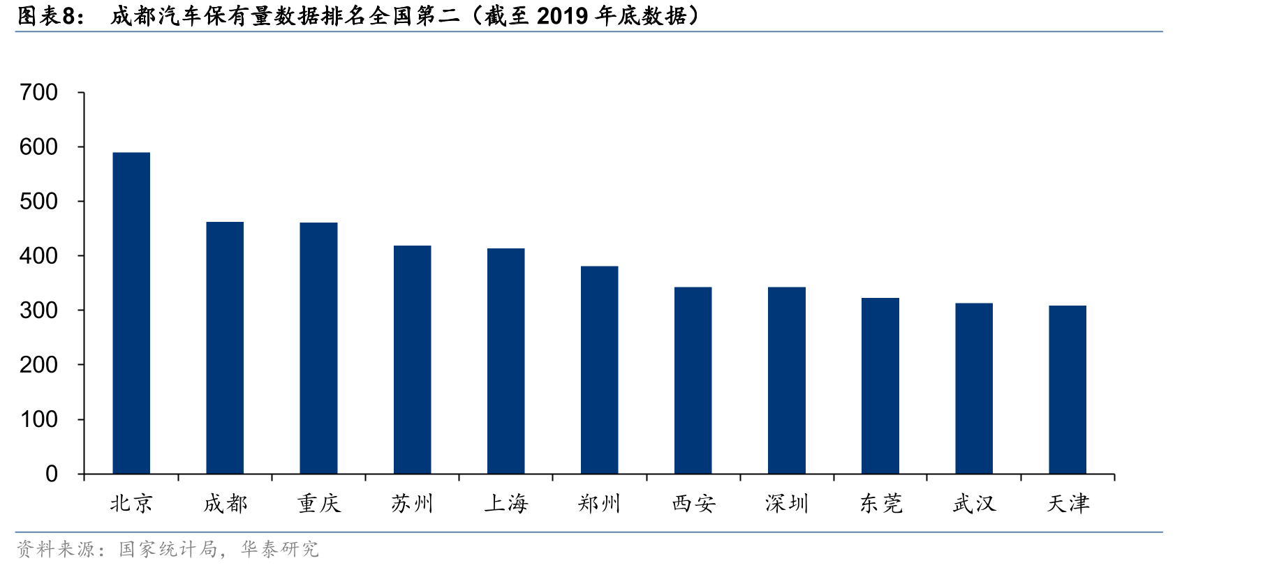 成都前十大畅销汽车品牌：大众、丰田和奔驰排名前三_第3页