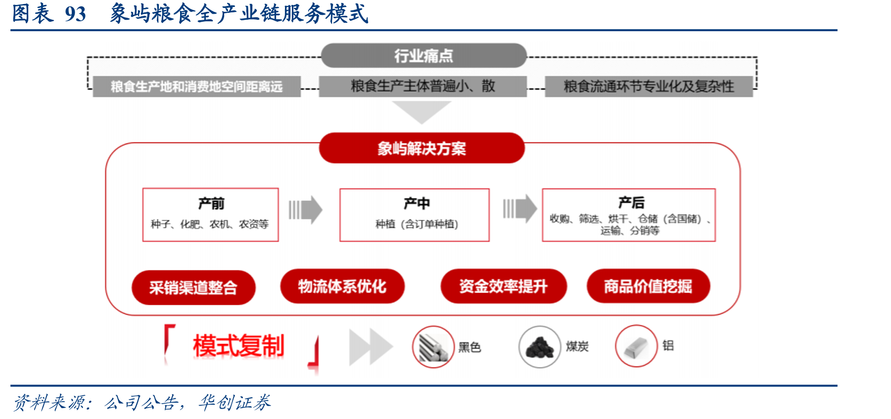 图表44ADM提出通过价值链为客户提供优质产品和服务_第5页