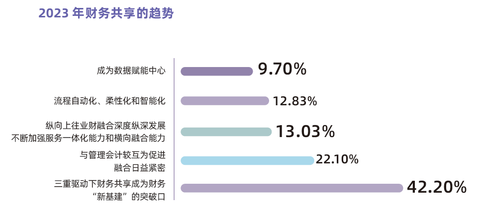 2023年企业数字化转型的趋势_第4页