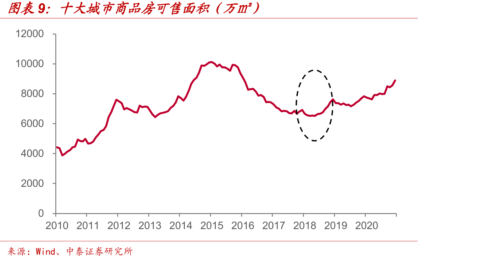 70城新建商品住宅价格指数（%）_第2页